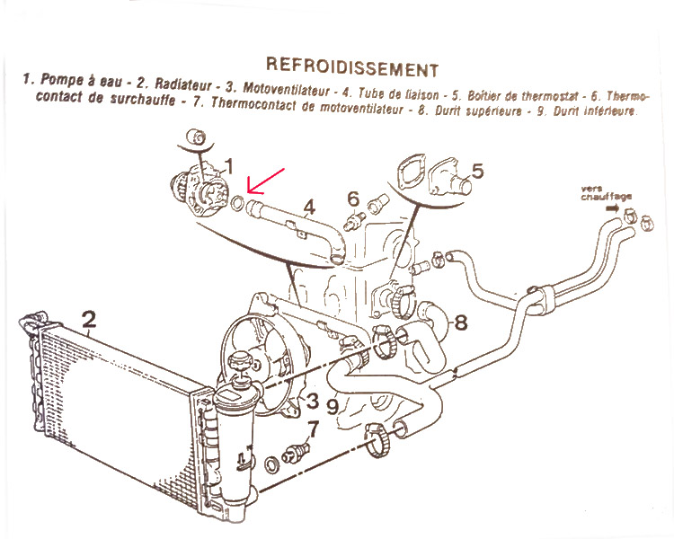 Schéma circuit refroidissement FIRE.jpg