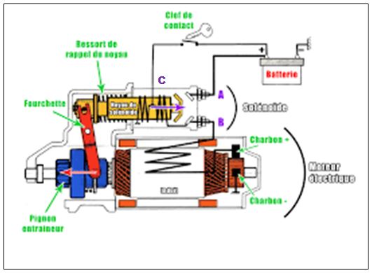 demarreur.JPG